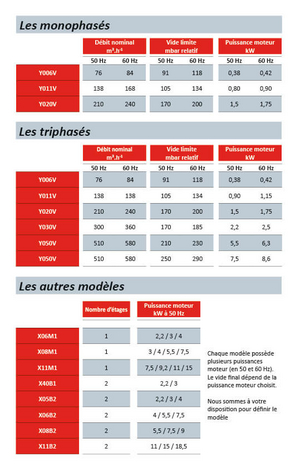 Image - TABLEAU-POMPE-A-VIDE-SECHES-A-CANAL-LATERAL-KAV-1.jpg