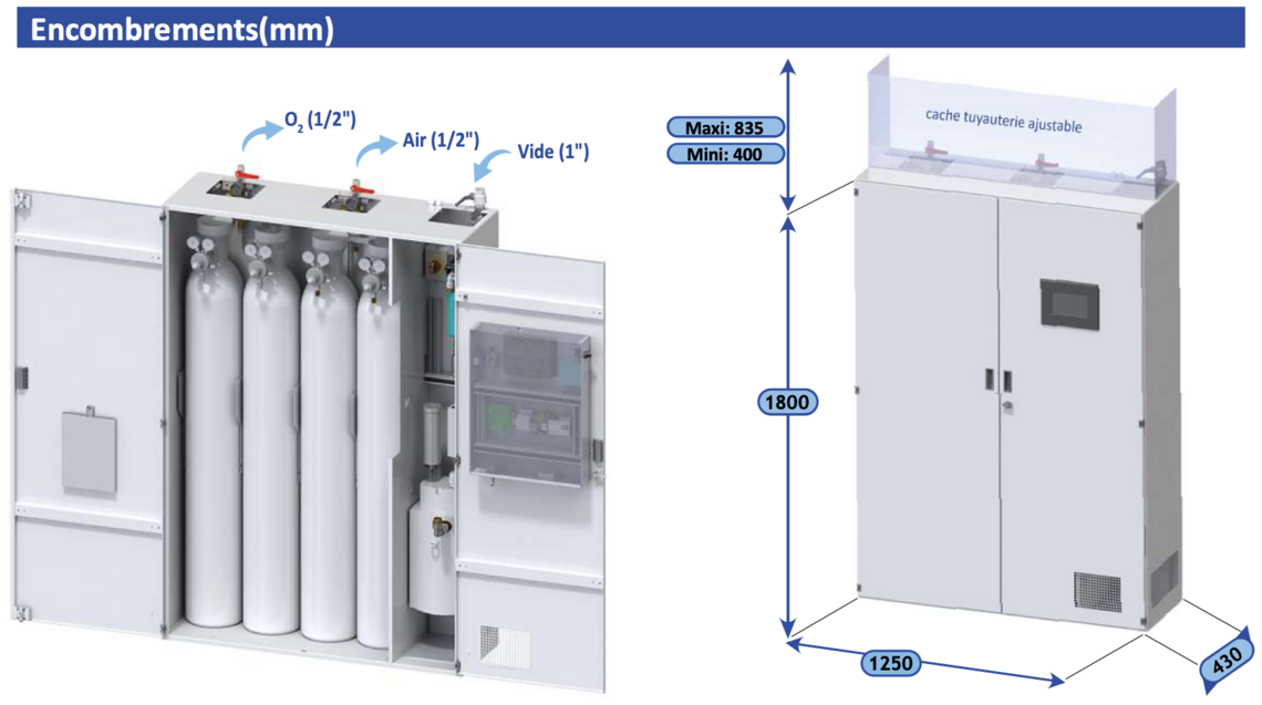 Image - Mils_armoire_de_secours_MAVO3.png