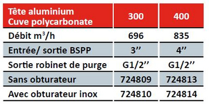 Image - tete_aluminium_cuve_polycarbonate.JPG